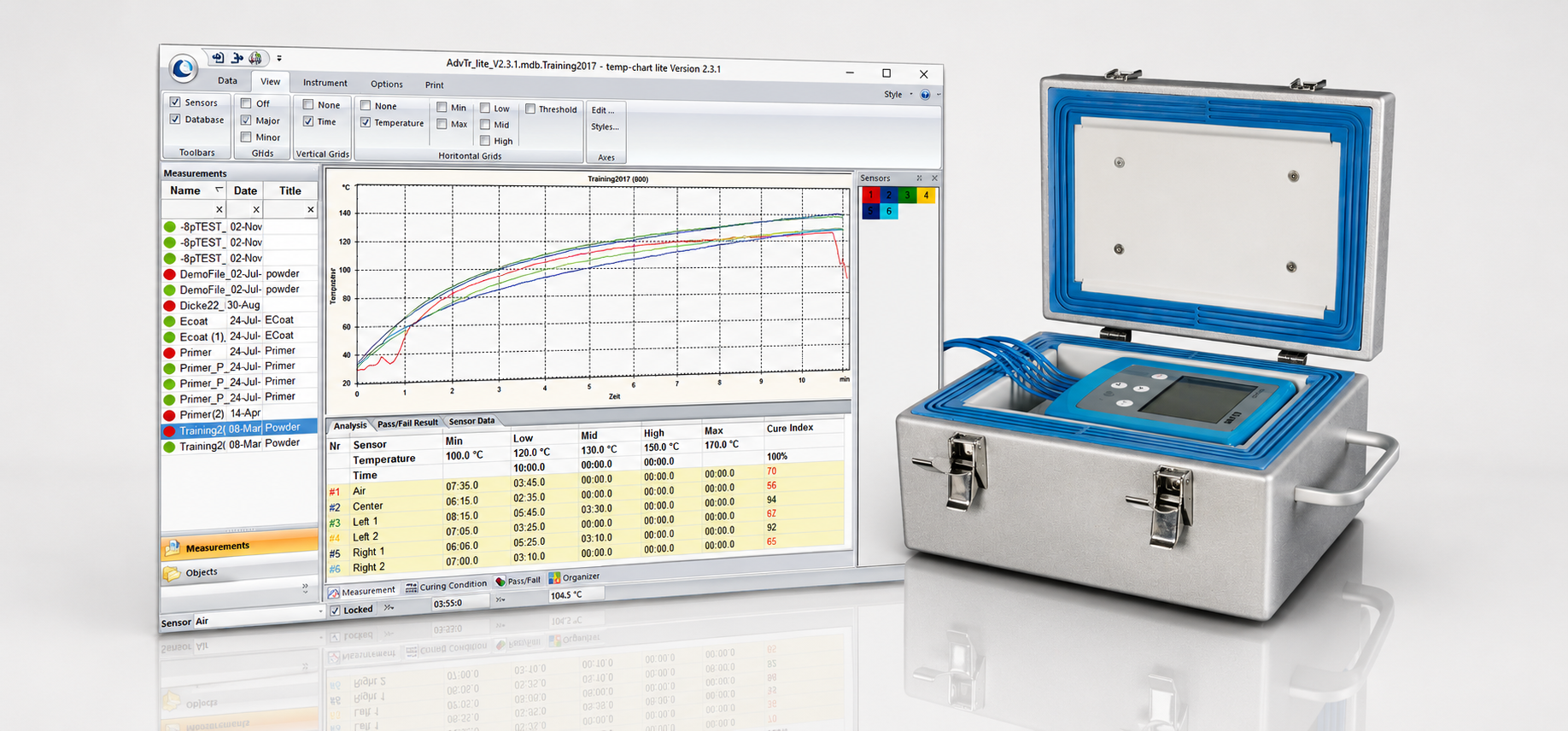 Temperature data loggers, Thermo graph