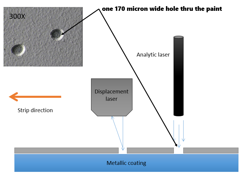 Principle of operation diagram — DFM-Alpha laser ablation direct measurement technology